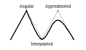 [Spline - Shape Factor]